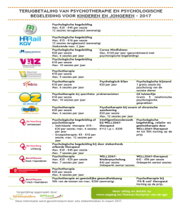 terugbetaling ziekenfonds tarieven